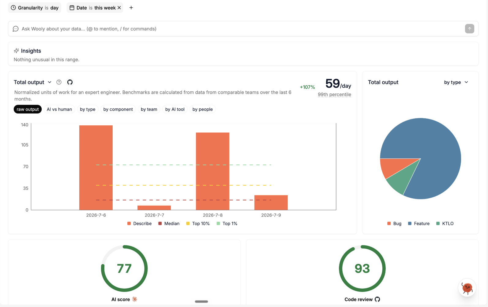 Weave benchmark report showing Describe's total output at the 99th percentile